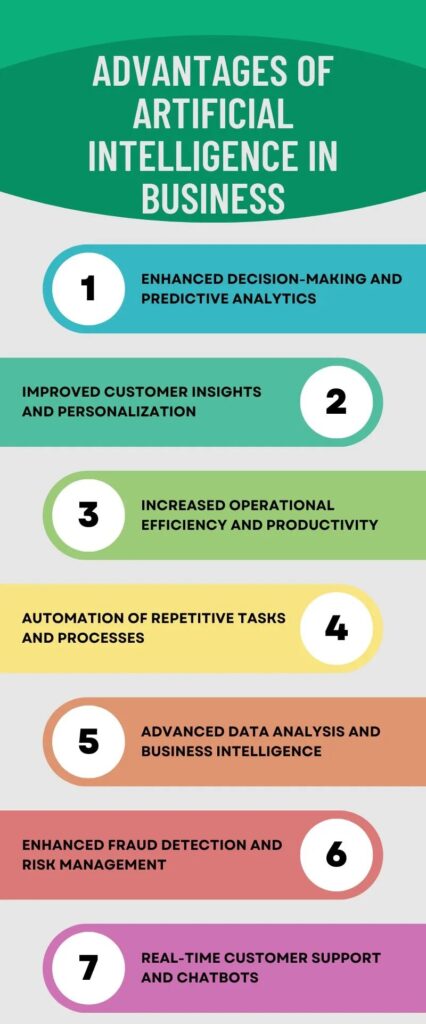 A business team leveraging AI-powered analytics, increasing efficiency, optimizing workflows, and enhancing productivity.