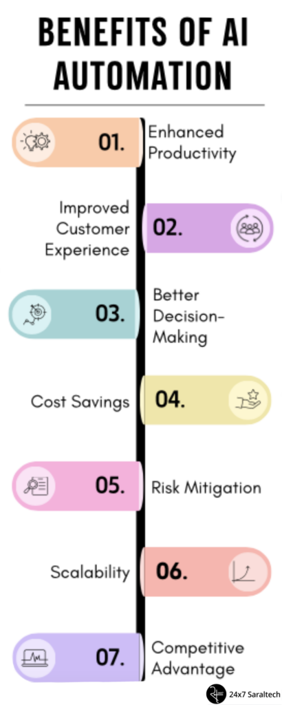 Benefits of AI Automation