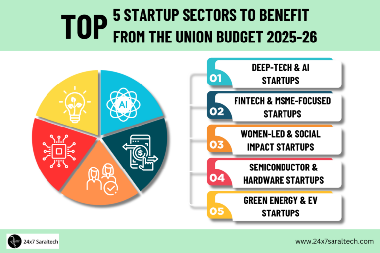 Which startups can benefit from the Budget?
