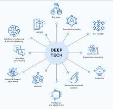 What is the Deep Tech Fund of Funds?​