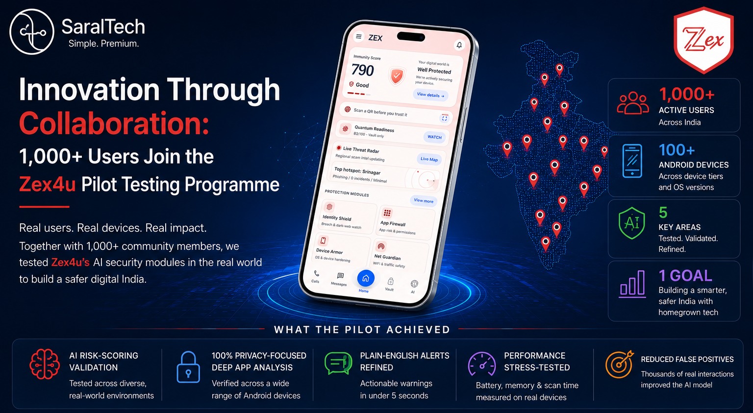 Innovation Through Collaboration: 1000+ Users Join Zex4u.com Pilot Testing